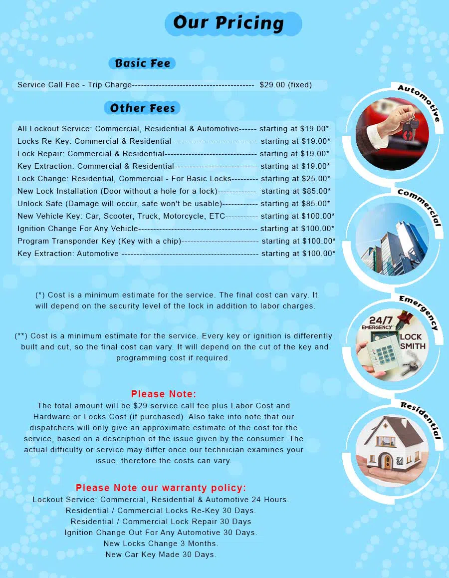 Philadelphia Affordable Locksmith Philadelphia, PA 215-337-3983